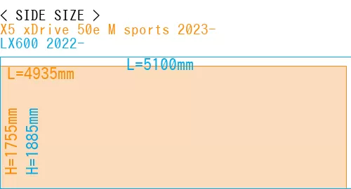 #X5 xDrive 50e M sports 2023- + LX600 2022-